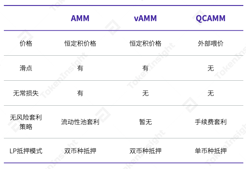 分析:各类 DEX的成交量出现了“井喷式”的增长