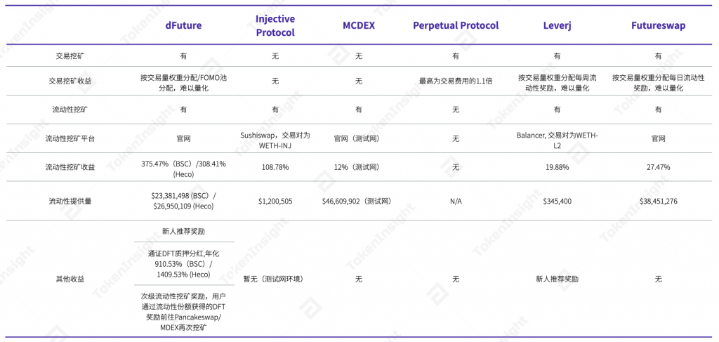 分析:各类 DEX的成交量出现了“井喷式”的增长