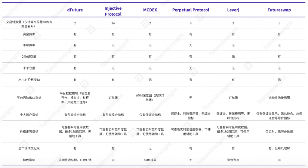 分析:各类 DEX的成交量出现了“井喷式”的增长