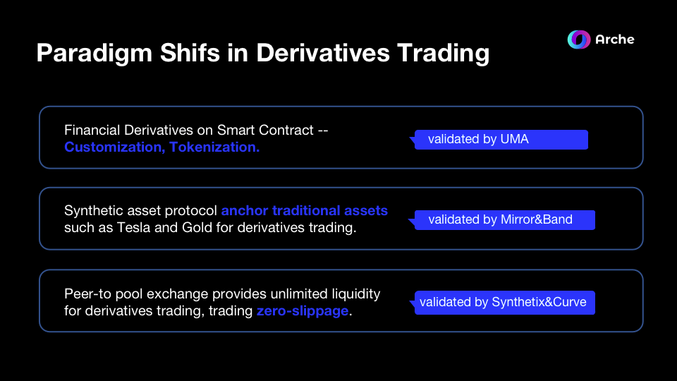 重新定义DeFi边界：衍生品Token化和智能合约的价值