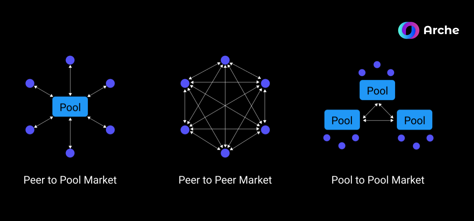 重新定义DeFi边界：衍生品Token化和智能合约的价值