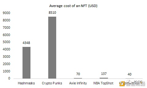 “非同质化”和NFT有什么关系？如何创建自己的NFT？