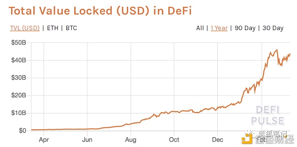 Cook：DeFi时代的资产管理协议