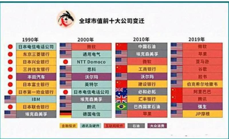 波卡会先于以太坊成为万亿美元资产吗?
