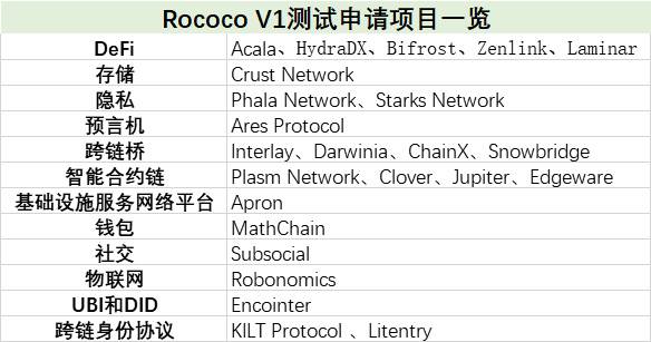 波卡会先于以太坊成为万亿美元资产吗?