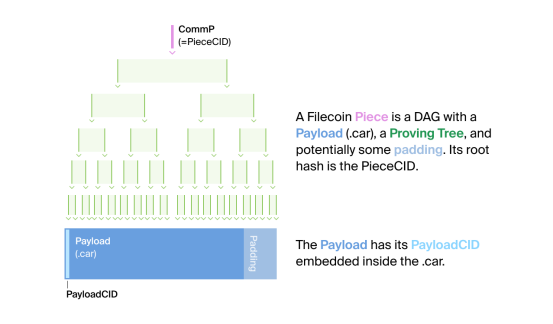 Filecoin官方:矿工和用户怎样合作共赢?