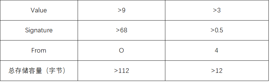 欧易OKEx研究院:以太坊中场战事——Rollup的实与虚