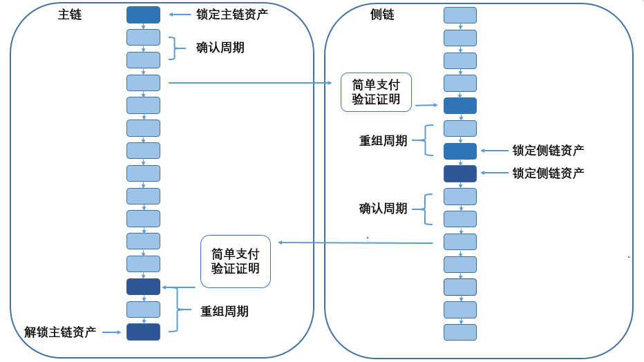 欧易OKEx研究院:以太坊中场战事——Rollup的实与虚