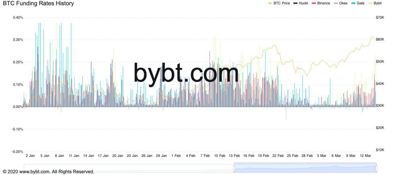 比特币价格跌破6万美元,但这可能酝酿着更大的反弹?