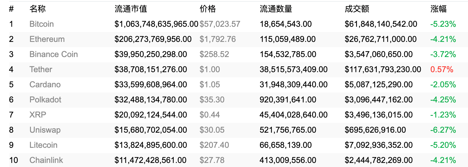 Cardano加入彭博机,或吸引新一波的潜在投资者