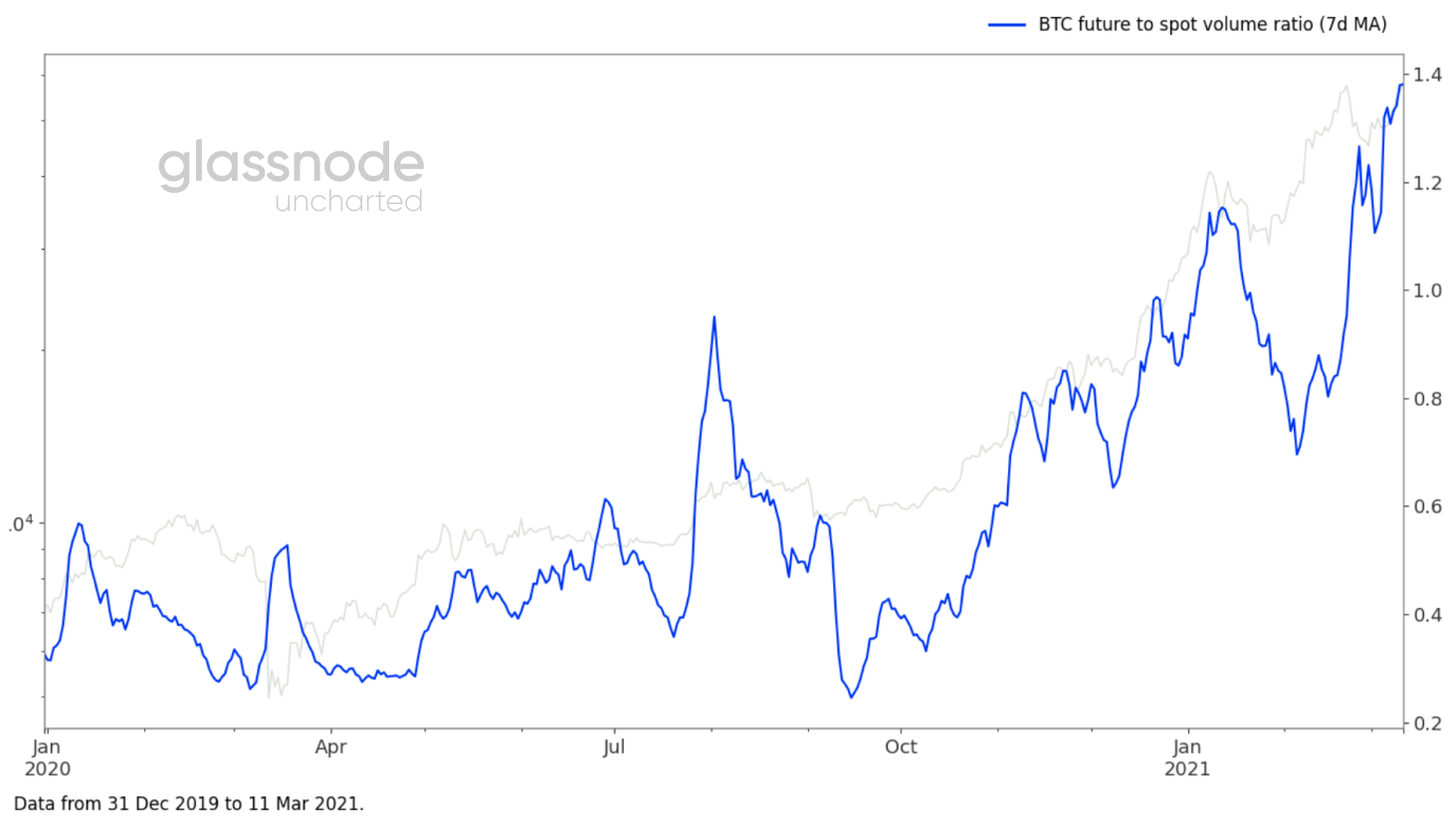 Glassnode: 2021年交易增加主要来自于老韭菜, 长期持币者正在获利