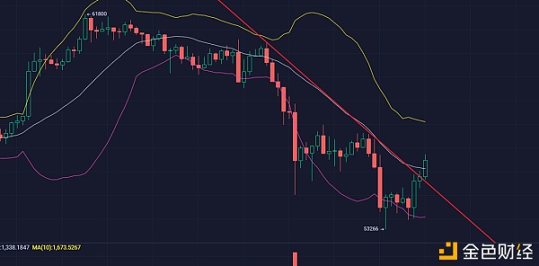 散户投资者流入量超越机构 比特币合约正遭受大洗盘