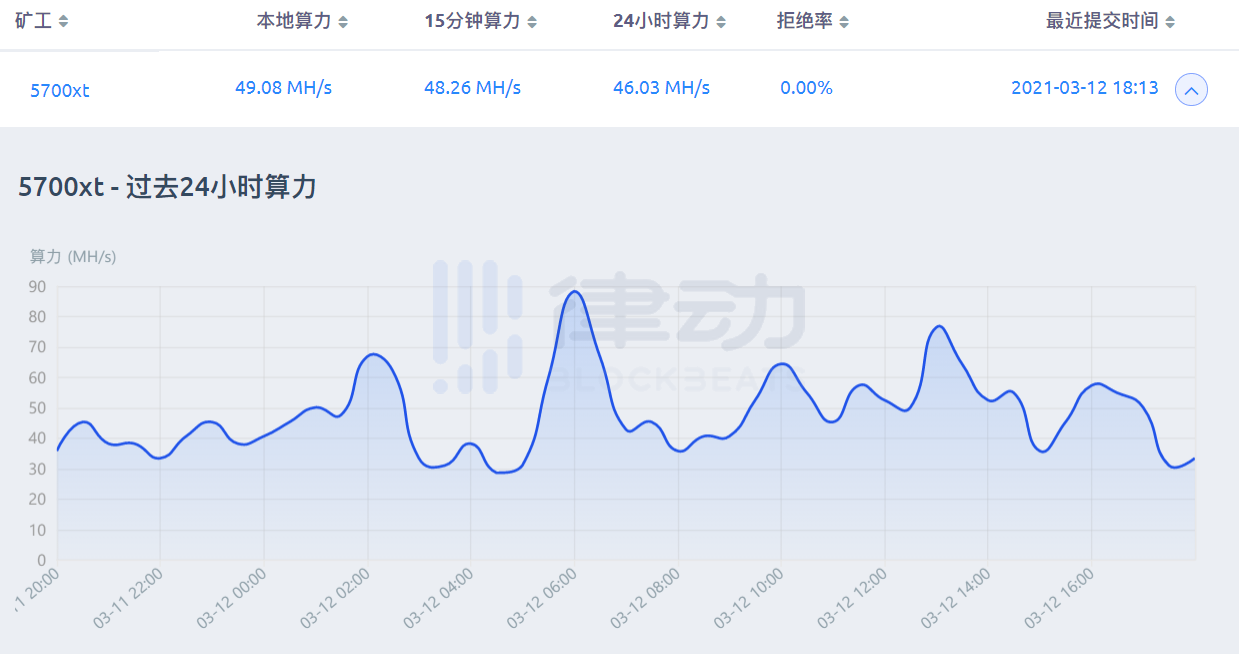 全民挖矿,手把手教你如何用闲置显卡月入千元