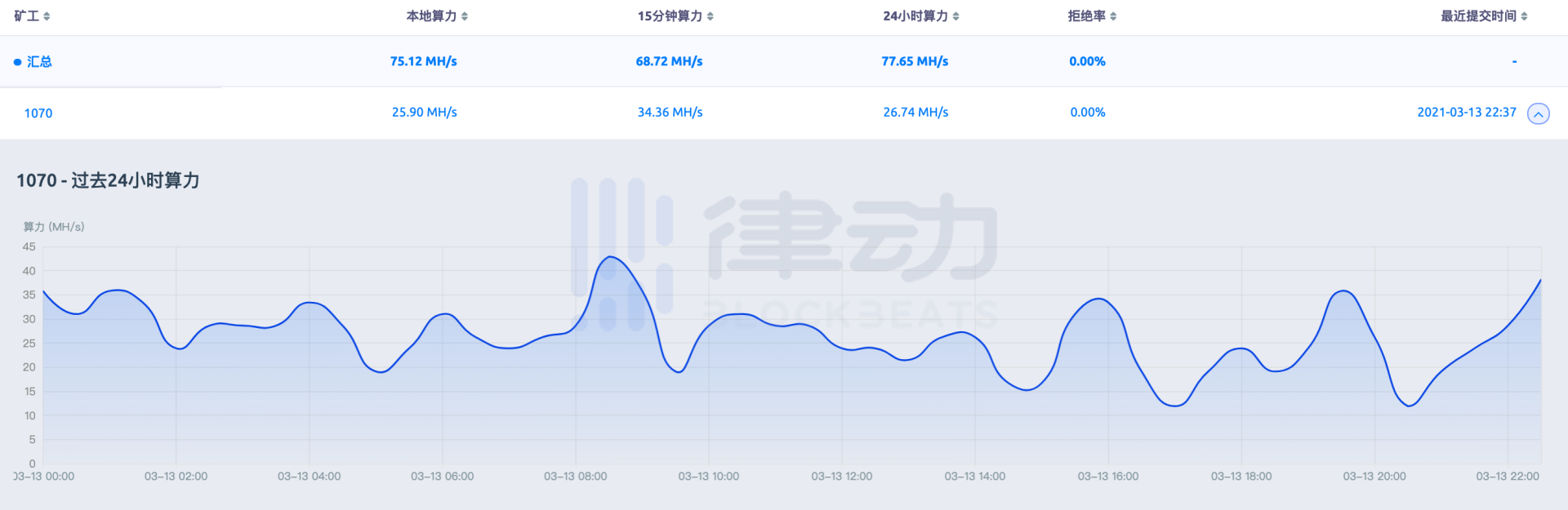 全民挖矿,手把手教你如何用闲置显卡月入千元
