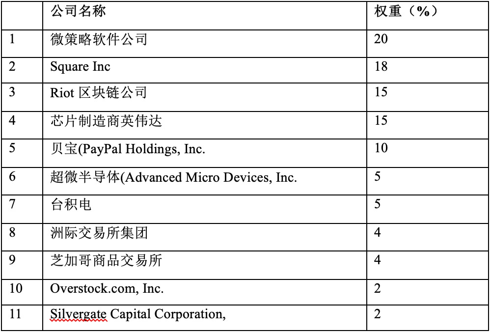 解析摩根大通比特币关联投资产品:风险如何?为何此时发行?