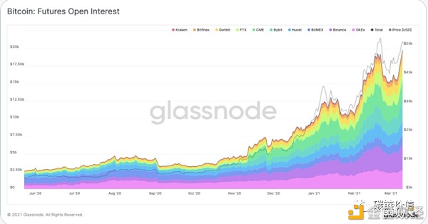 ​BTC跨过6万美元背后：如何选择衍生品交易？