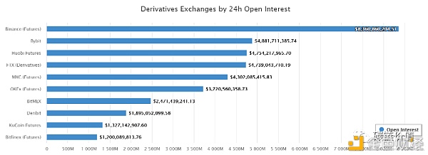 ​BTC跨过6万美元背后：如何选择衍生品交易？