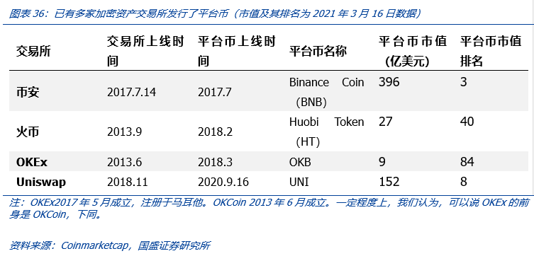 全面解构coinbase:上市是里程碑,也是新起点