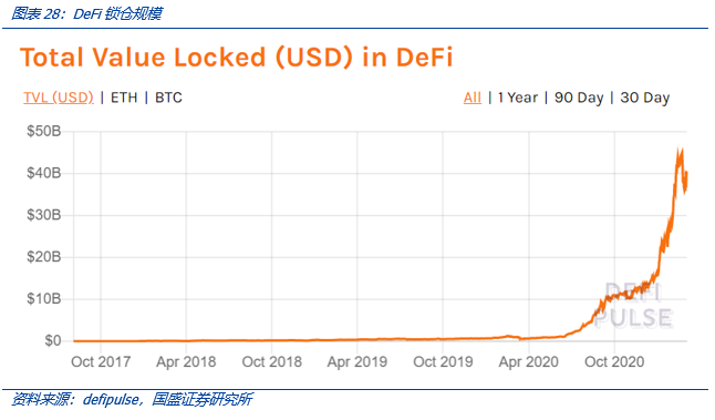 全面解构coinbase:上市是里程碑,也是新起点