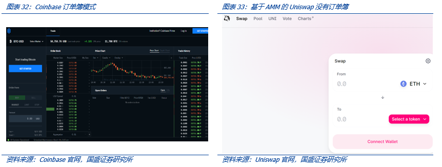 全面解构coinbase:上市是里程碑,也是新起点
