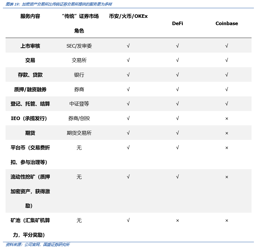 全面解构coinbase:上市是里程碑,也是新起点