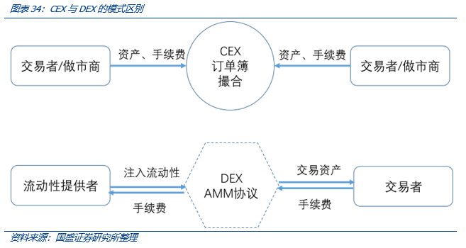 全面解构coinbase:上市是里程碑,也是新起点
