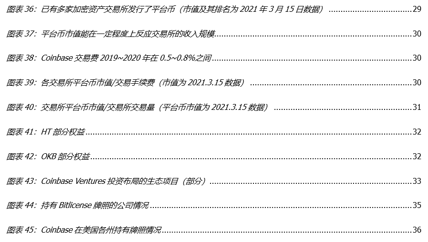 全面解构coinbase:上市是里程碑,也是新起点