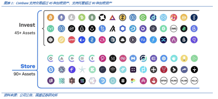 全面解构coinbase:上市是里程碑,也是新起点
