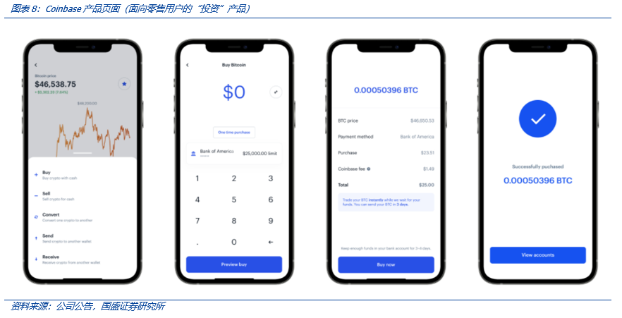 全面解构coinbase:上市是里程碑,也是新起点