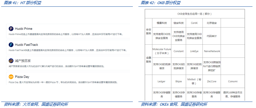 全面解构coinbase:上市是里程碑,也是新起点