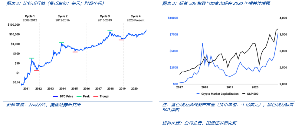 全面解构coinbase:上市是里程碑,也是新起点