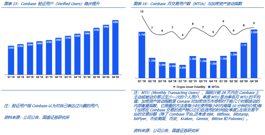 全面解构coinbase:上市是里程碑,也是新起点