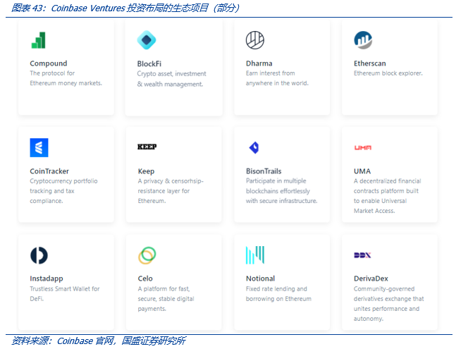 全面解构coinbase:上市是里程碑,也是新起点