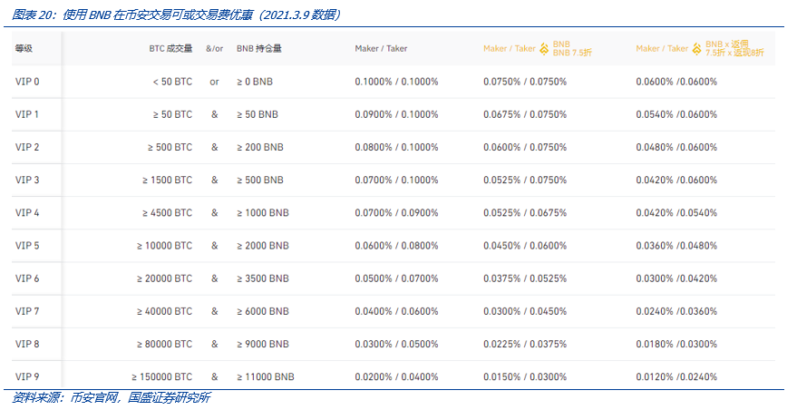全面解构coinbase:上市是里程碑,也是新起点