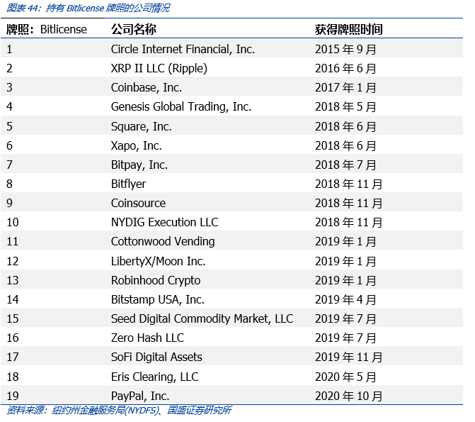 全面解构coinbase:上市是里程碑,也是新起点