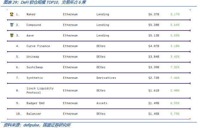 全面解构coinbase:上市是里程碑,也是新起点