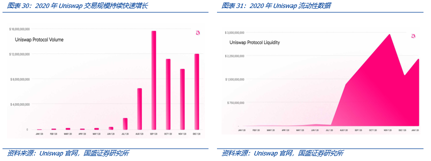 全面解构coinbase:上市是里程碑,也是新起点
