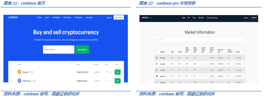 全面解构coinbase:上市是里程碑,也是新起点