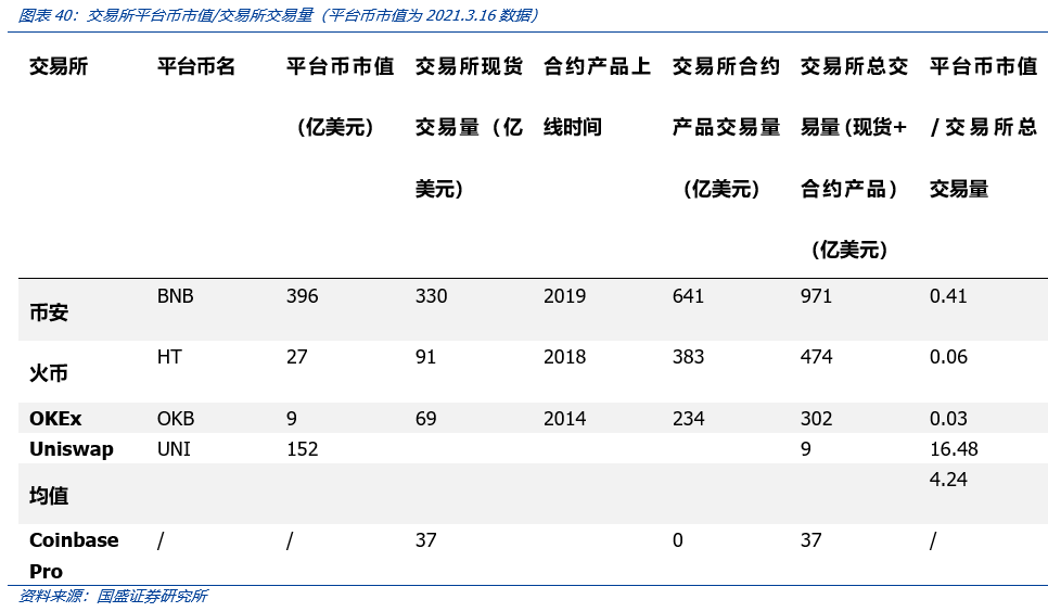 全面解构coinbase:上市是里程碑,也是新起点