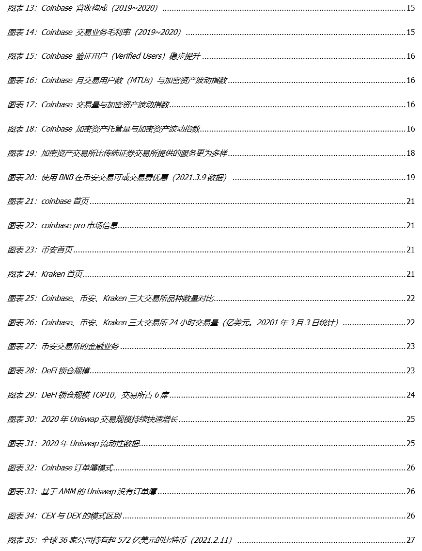 全面解构coinbase:上市是里程碑,也是新起点