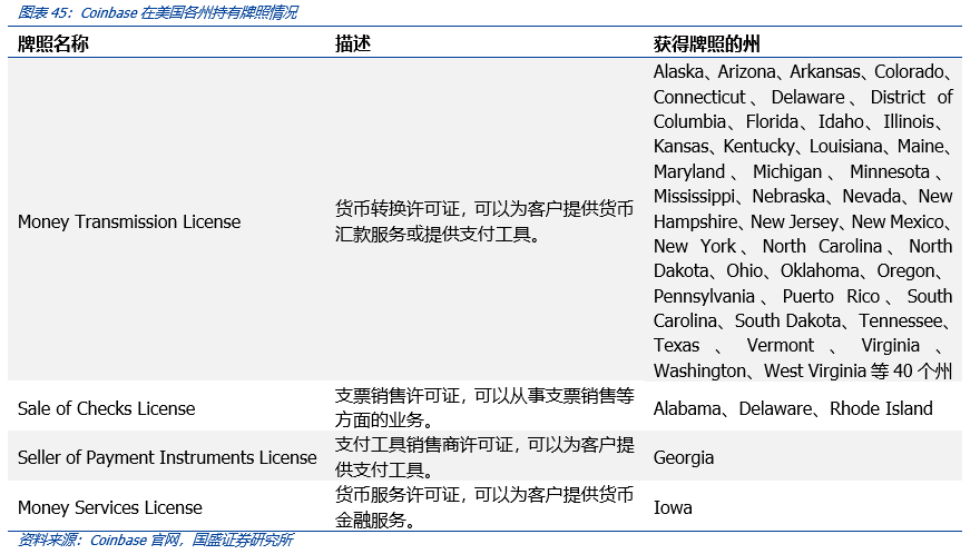 全面解构coinbase:上市是里程碑,也是新起点