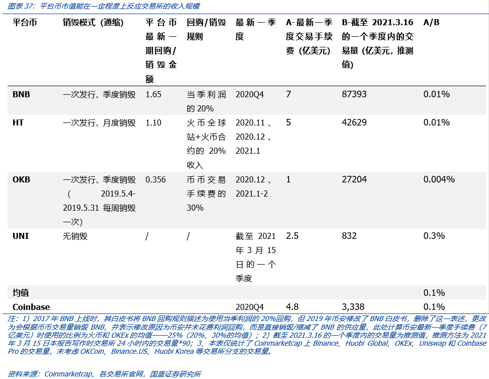 全面解构coinbase:上市是里程碑,也是新起点