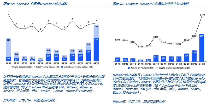 全面解构coinbase:上市是里程碑,也是新起点
