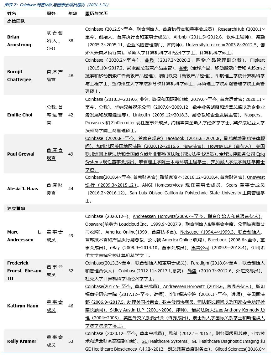 全面解构coinbase:上市是里程碑,也是新起点