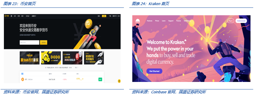 全面解构coinbase:上市是里程碑,也是新起点