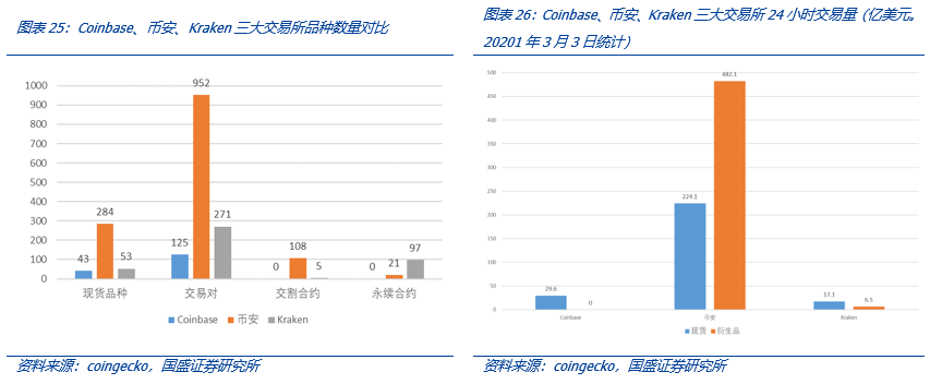 全面解构coinbase:上市是里程碑,也是新起点