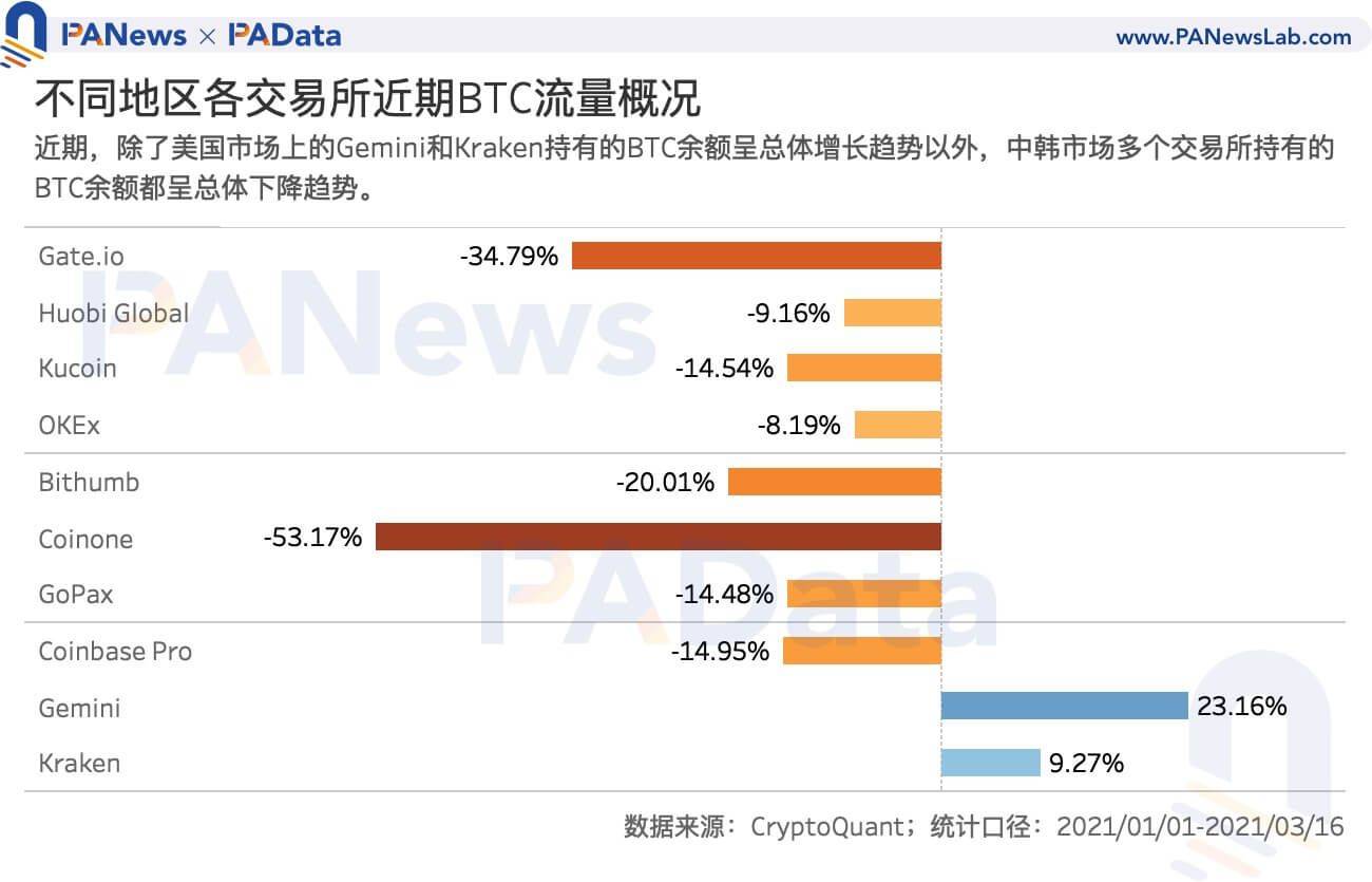 数字货币韩国热:“泡菜溢价”还存在吗?有哪些热门资产值得关注?