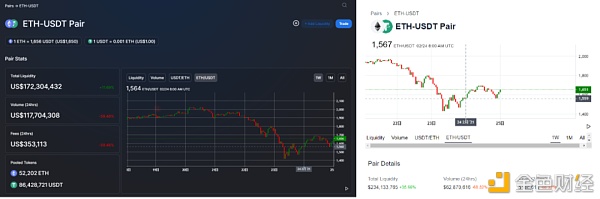 AMM 流动性挖矿能否成为可持续的商业模式