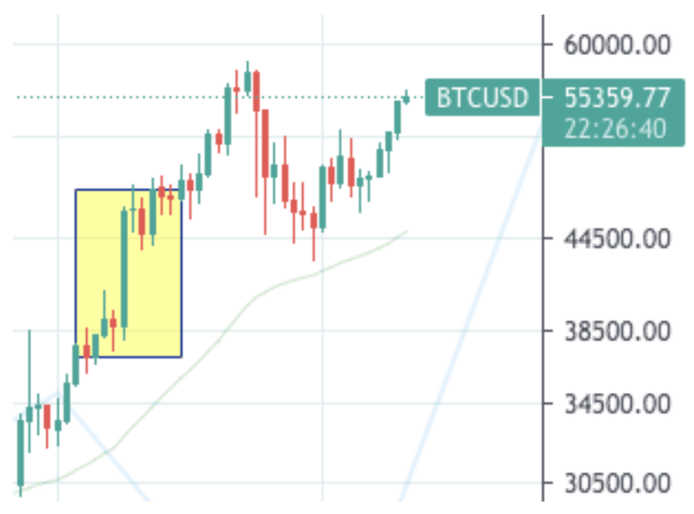 分析:甲骨文会购入比特币吗?