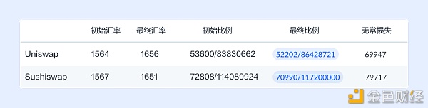 AMM 流动性挖矿能否成为可持续的商业模式